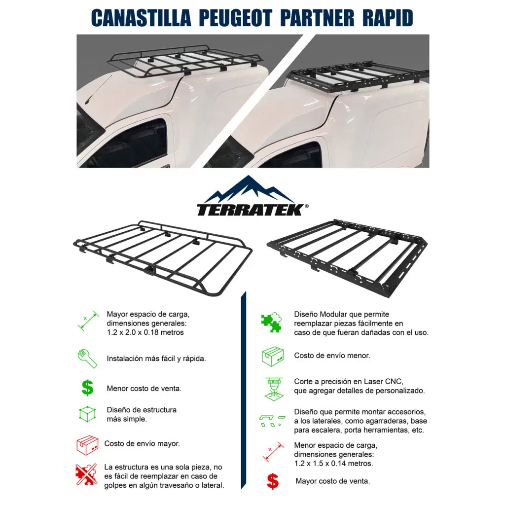 Canastilla Portaequipaje Ram Pro Master Rapid / Peugeot Partner Rapid 2017-2024 - CANASTILLAS