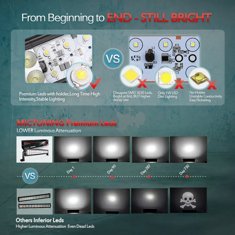 Luz Led 21 - Terratek Auto Accesorios