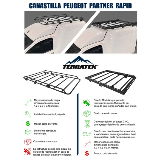 Canastilla Portaequipaje Tubular Ram Pro Master Rapid / Peugeot Partner Rapid 2017-2024 - CANASTILLAS