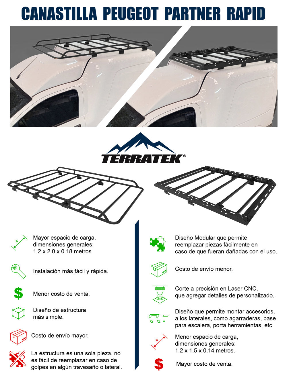 Canastilla Portaequipaje Tubular Ram Pro Master Rapid / Peugeot Partner Rapid 2017-2024